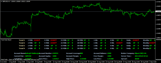 Onuroguz I Will Give You Custom Fx Forex Indicator System For 5 On Www Fiverr Com - 